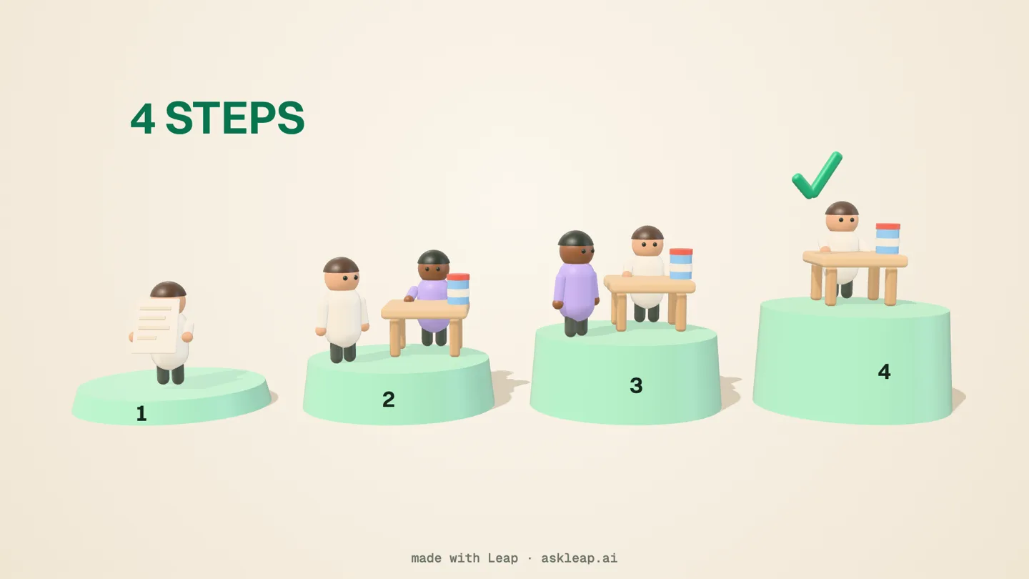 A clay lesson frame: four training steps, a trainer in a lilac coat